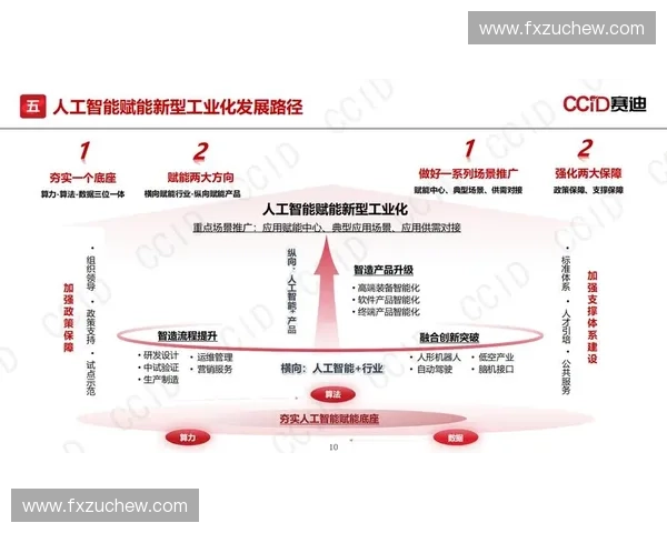 以场馆智能化为核心推动城市公共空间高质量发展的新路径探索 以场馆智能化为核心推动城市公共空间高质量发展的新路径探索