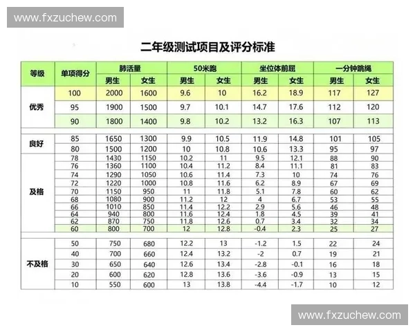 全面提升身体素质的运动训练计划 每周训练安排与技巧分享