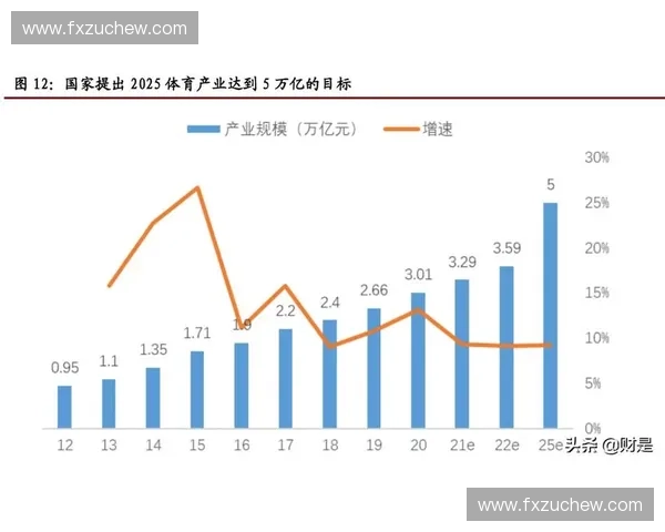 体育智库推动体育产业创新发展与政策研究的深度融合分析 体育智库推动体育产业创新发展与政策研究的深度融合分析